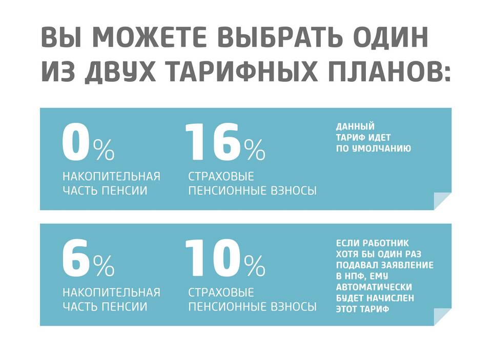Что обозначает НПФ