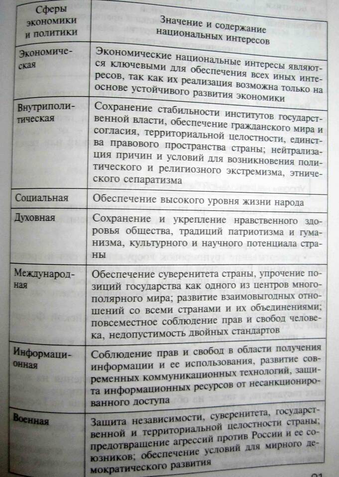 Что означает использование человека