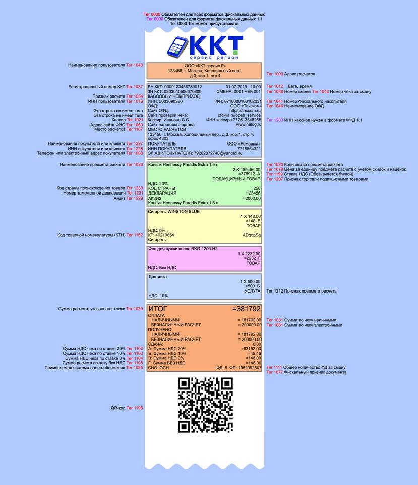 Что указывается в кассовом чеке