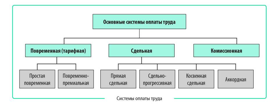 Что включает расходы на оплату труда