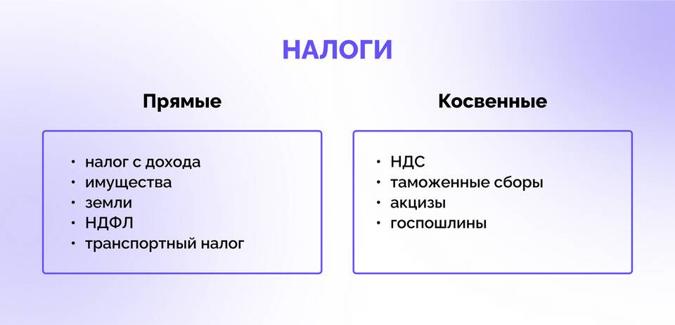 Что является подоходным налогом