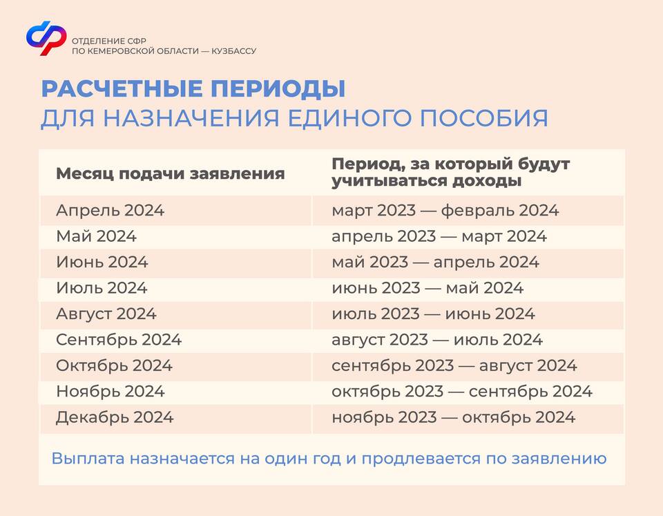 Что за выплаты ожидаются