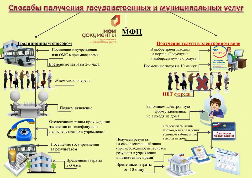 IP услуги: что это