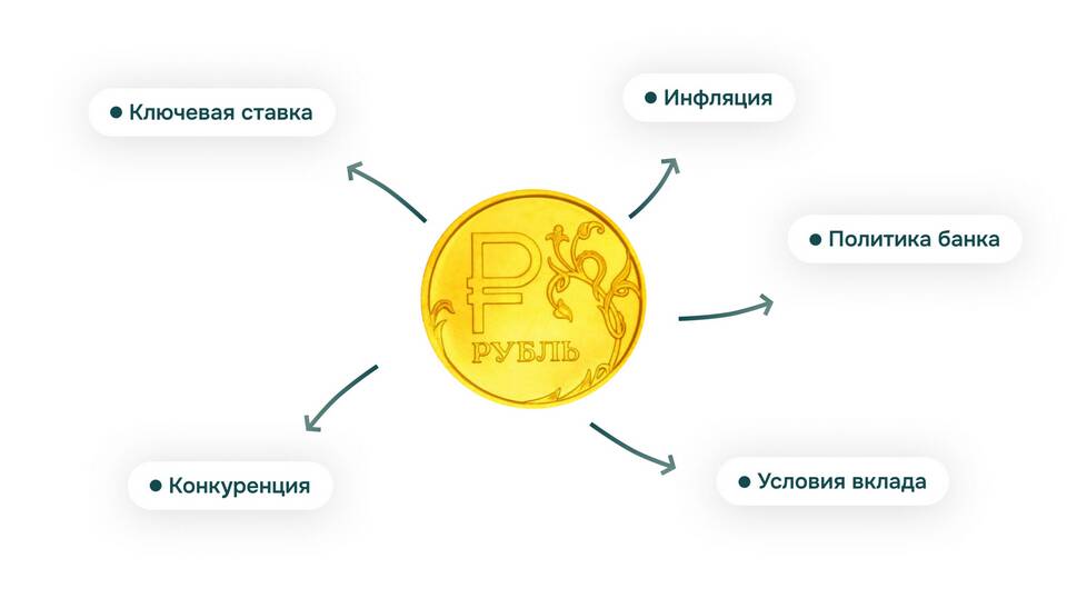 Как банки выплачивают вкладчикам проценты и основную сумму