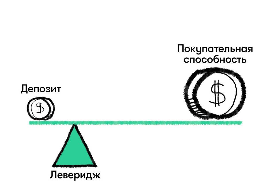Как использовать кредитное плечо
