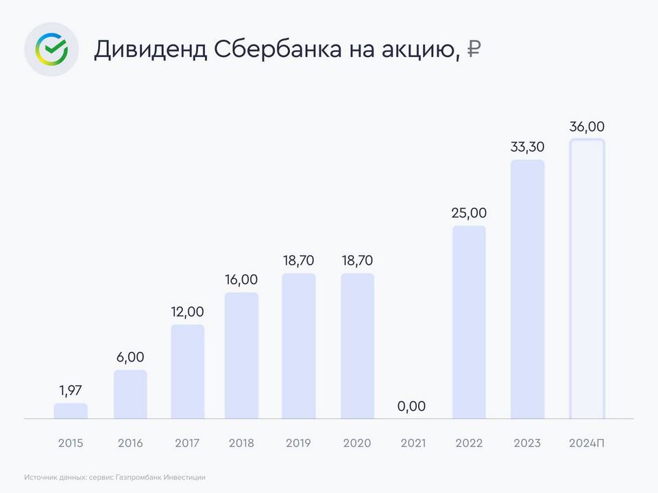 Как купить акции компании физическому лицу