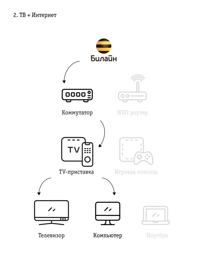 Как настроить ТВ-приставку через Wi-Fi