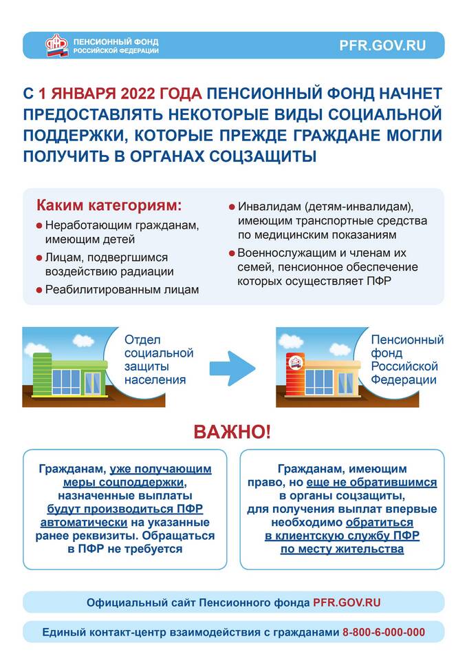 Как осуществляются выплаты через Социальный фонд России (СФР)