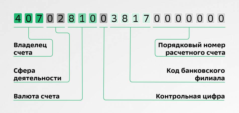 Как открыть счет в Сбербанке онлайн для физического лица