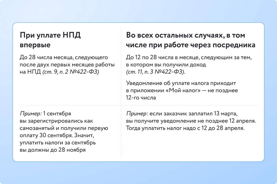 Как правильно оформить самозанятость