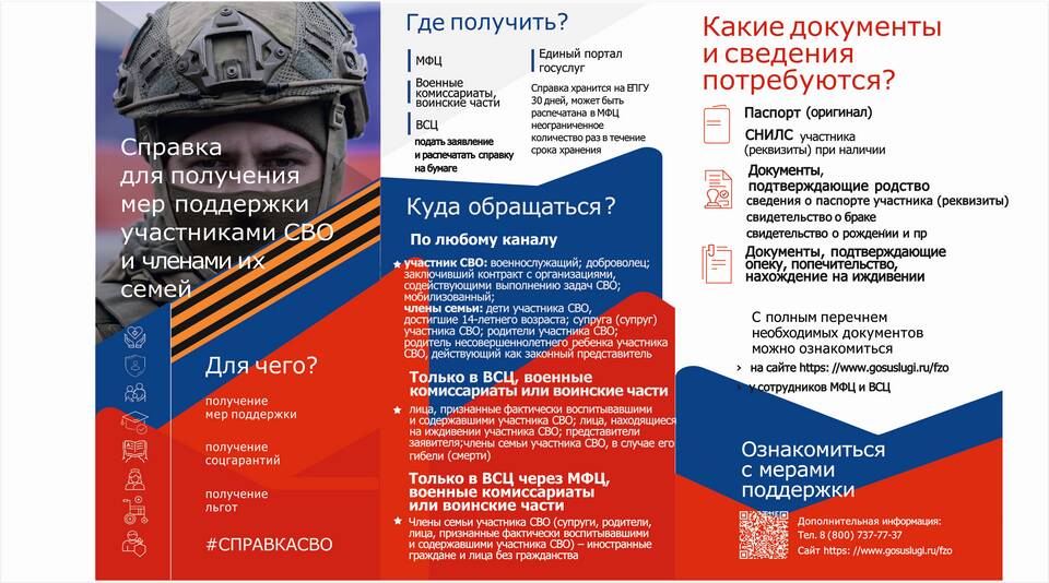 Как проверить готовность документов в МФЦ