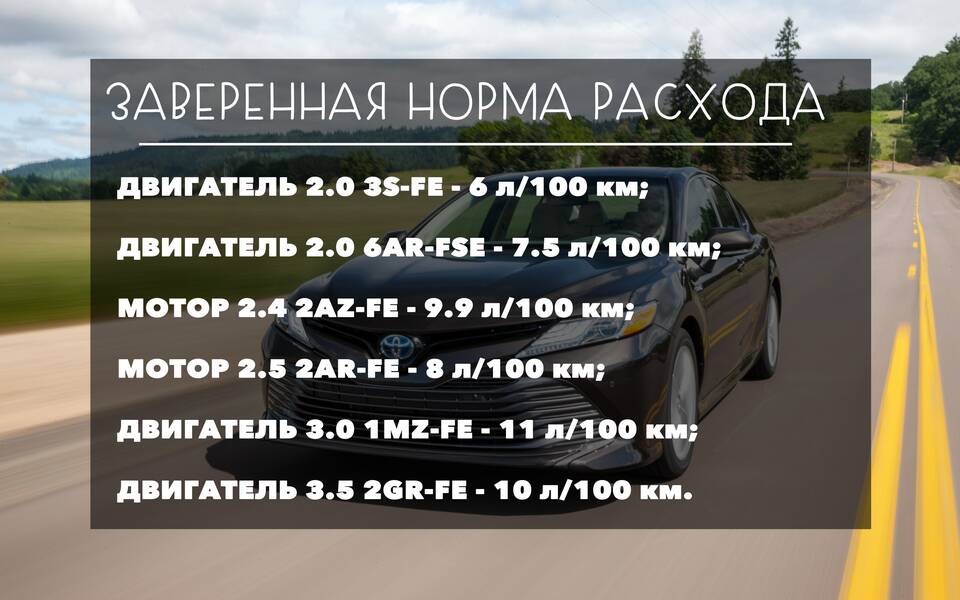 Как рассчитать расход топлива на расстояние