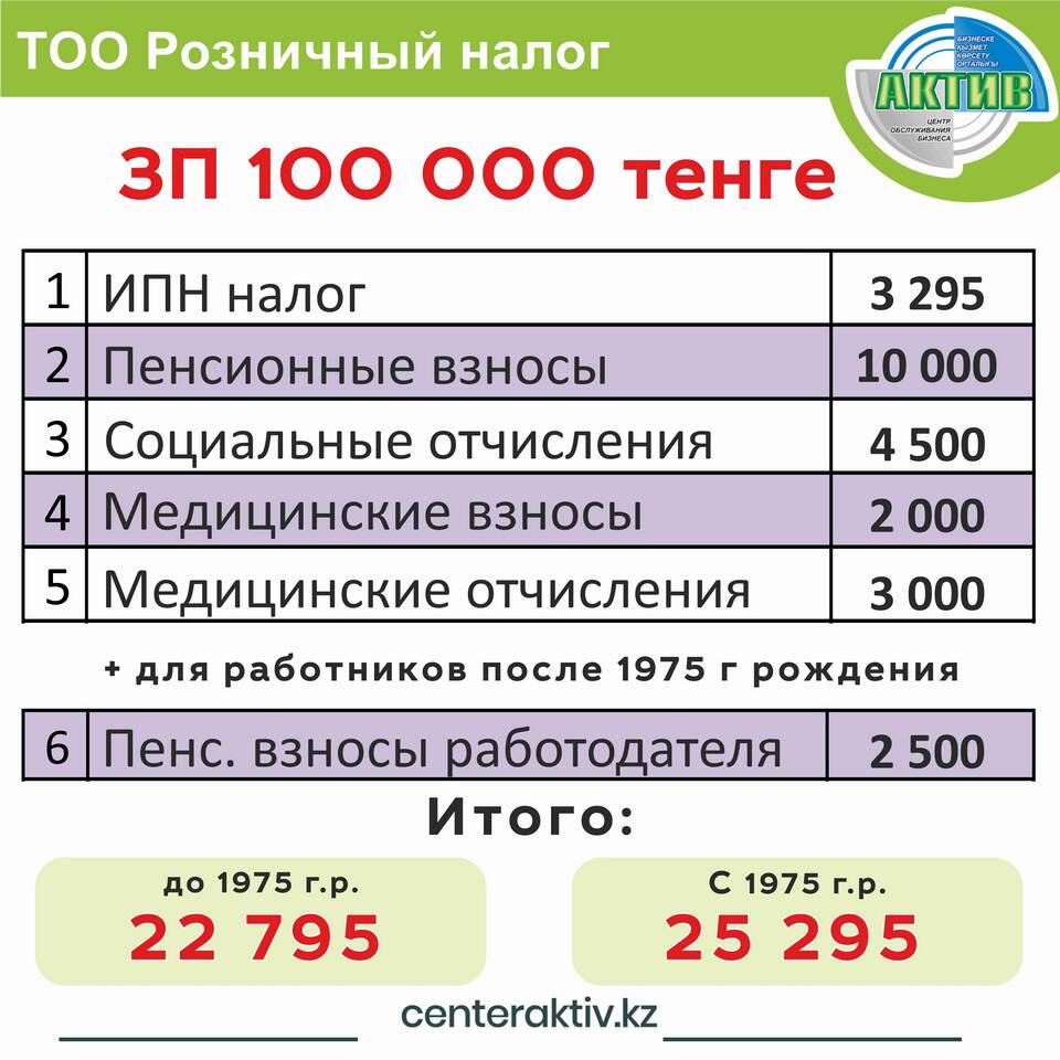 Как рассчитать социальные отчисления с заработной платы