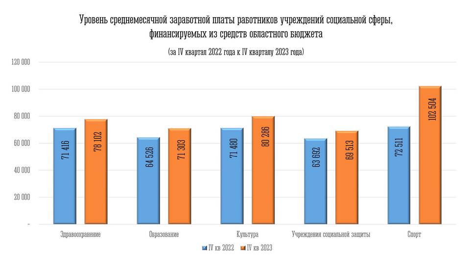 Как рассчитать среднемесячную заработную плату за год