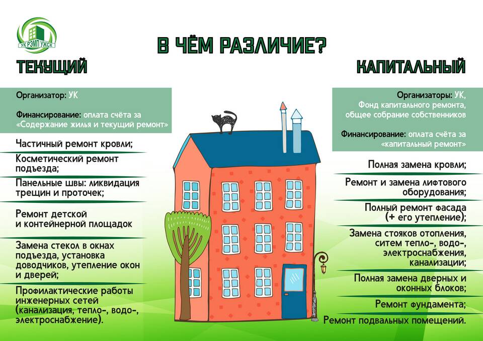 Как рассчитывается содержание общего имущества в многоквартирном доме