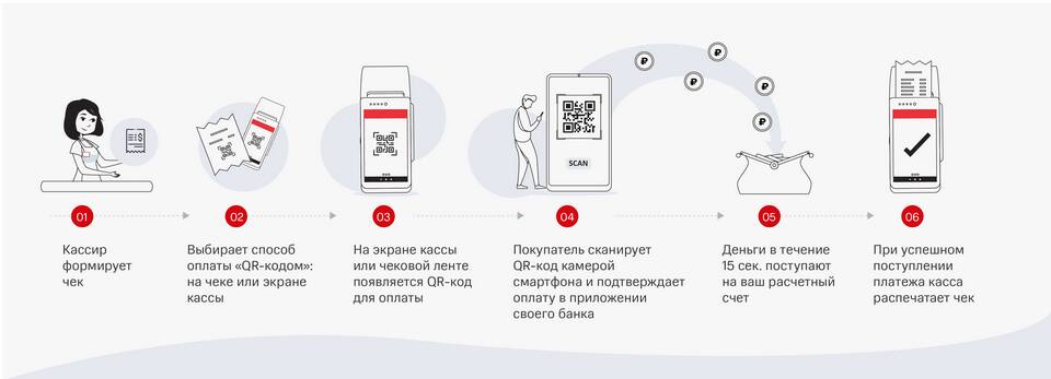 Как сделать перевод через СБП без мобильного приложения