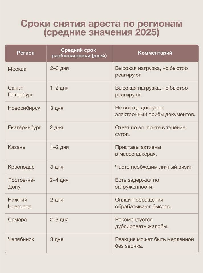 Как снять арест с детской карты