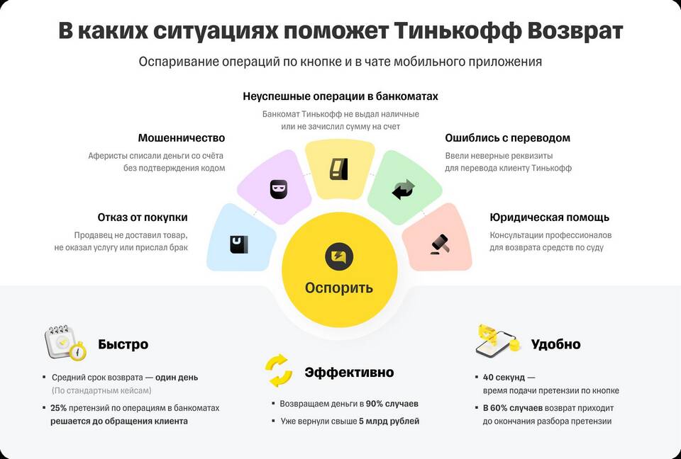 Как узнать лимит на снятие наличных в Тинькофф