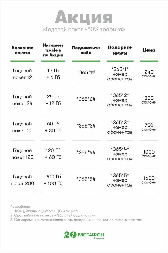 Как узнать тариф Мегафон по коду