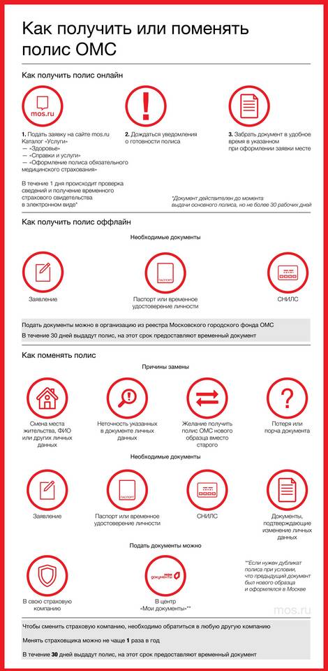 Как узнать, в какой страховой компании оформлен полис ОМС