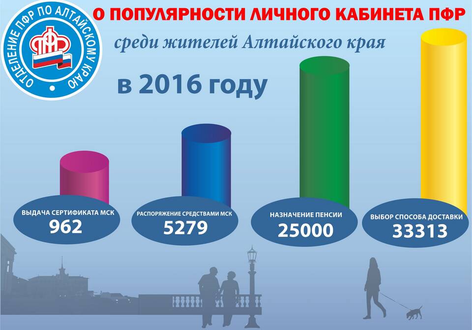 Количество пользователей портала Госуслуги