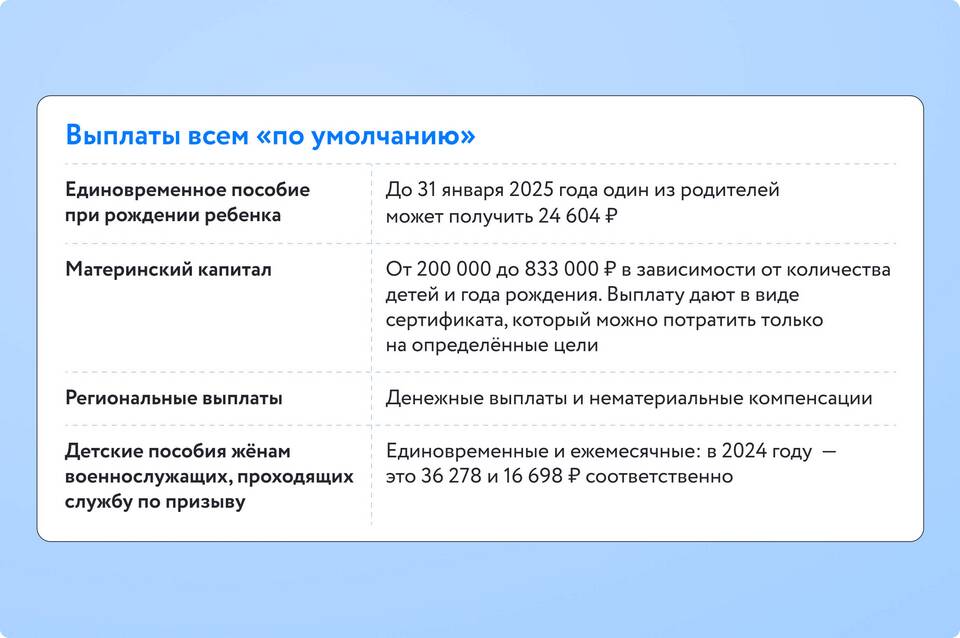 На что влияет самозанятость