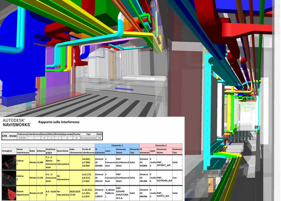 Почему не все компании используют BIM