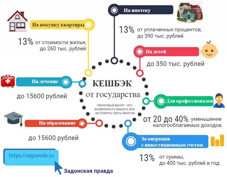 Почему уменьшился кэшбэк