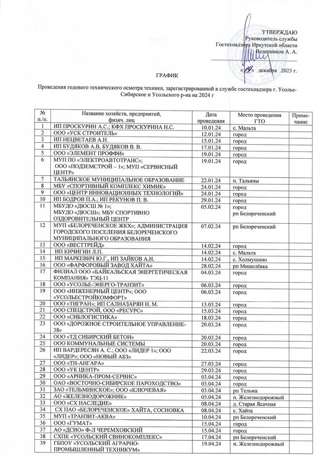 Порядок обмена телеграммами в ОАО