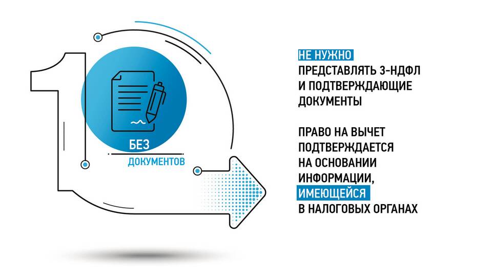 Возврат НДФЛ: за что можно получить налоговый вычет