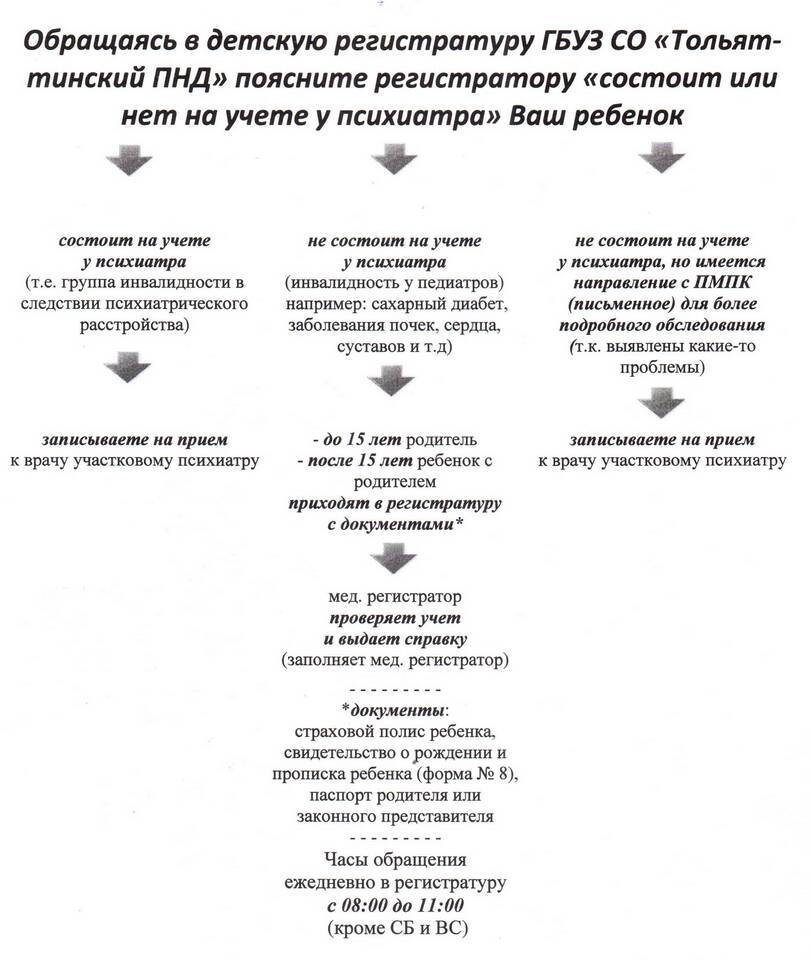 Зачем нужны справки из ПНД