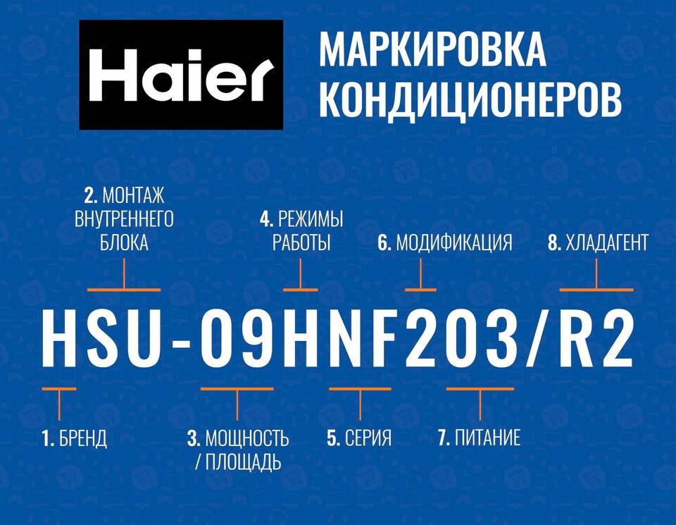 Значки на сплит-системе: расшифровка обозначений