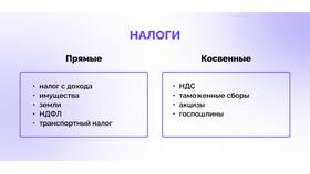 Что относится к прямым налогам в Магнолия