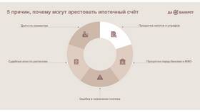 Что означает накопительный арест в Магнолия