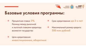 Что такое льготный кредит в Магнолия