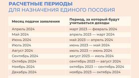 Что за выплаты ожидаются в Магнолия