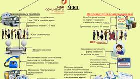 IP услуги: что это в Магнолия