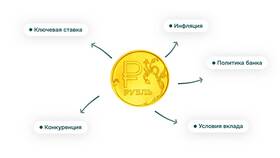 Как банки выплачивают вкладчикам проценты и основную сумму в Магнолия