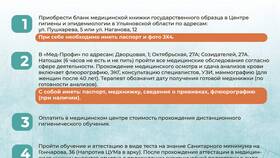 Как и где сделать медицинскую книжку в Магнолия