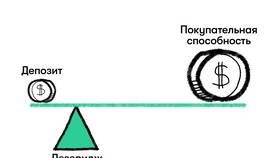 Как использовать кредитное плечо в Магнолия