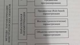 Как использовать свойства в программировании в Магнолия