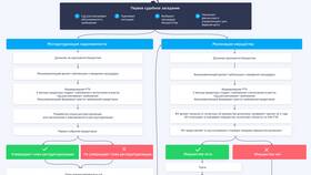 Как оформить банкротство по кредитам в Магнолия
