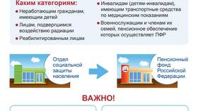 Как осуществляются выплаты через Социальный фонд России (СФР) в Магнолия