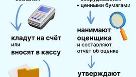 Как открыть ООО: пошаговая инструкция в Магнолия