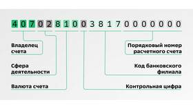 Как открыть счет в Сбербанке онлайн для физического лица в Магнолия