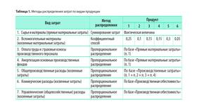 Как правильно разделить зарплату в Магнолия