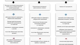 Как прекратить юридическое лицо: пошаговая инструкция в Магнолия