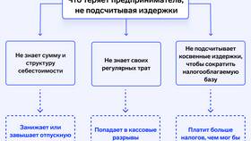 Как прибавить к сумме: методы и примеры в Магнолия