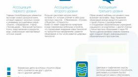 Как проверить результаты ОГЭ 2025 на портале Госуслуги в Магнолия