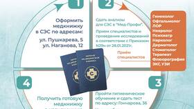 Как пройти гинеколога для медицинской книжки в Магнолия